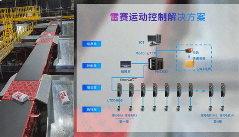 雷賽智能：擺輪分揀解決方案，助力智慧物流裝備升級提速