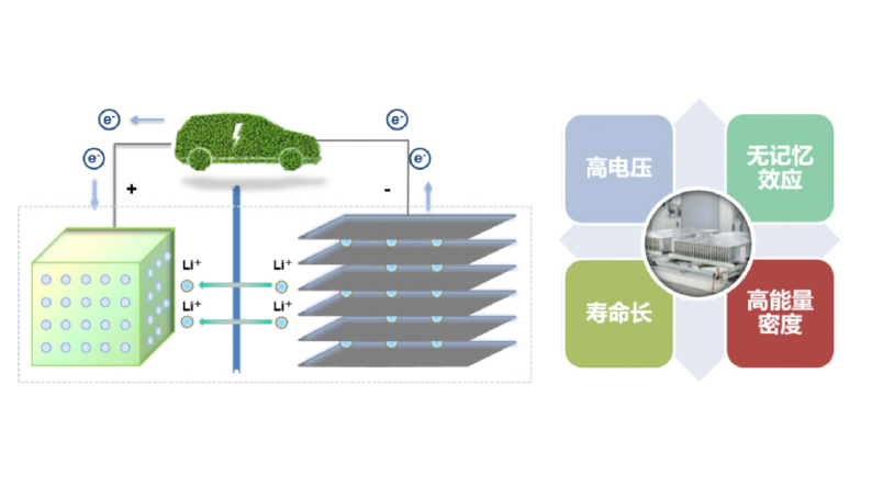 臺達鋰電疊片機方案：結合CODESYS實現(xiàn)高效生產(chǎn)