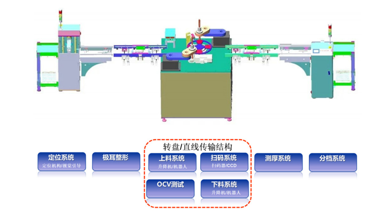 雷賽鋰電池測試設備控制解決方案，助力雙碳產(chǎn)業(yè)